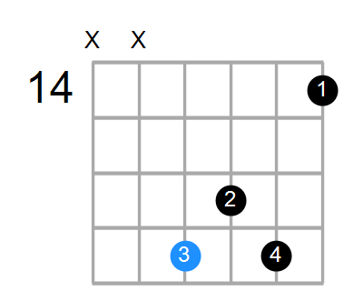 GM7add13 Chord